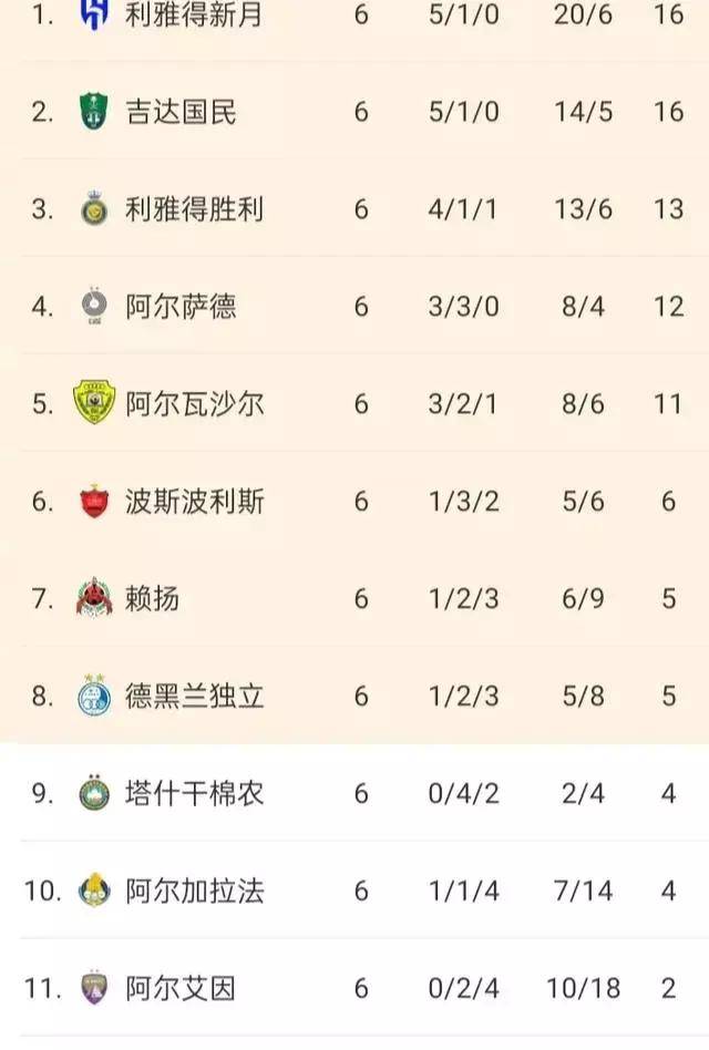 韩国球队获得亚冠淘汰赛资格